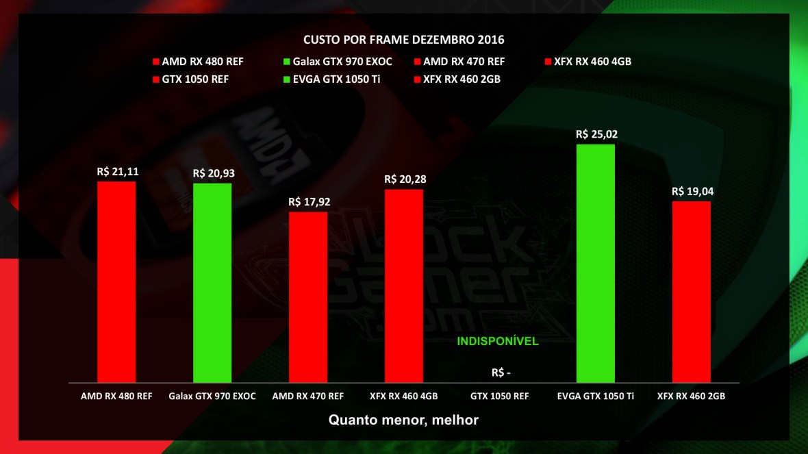 Custo por Frame_placas_de_video_compensa_RX_GTX_dezembro_2016.jpg