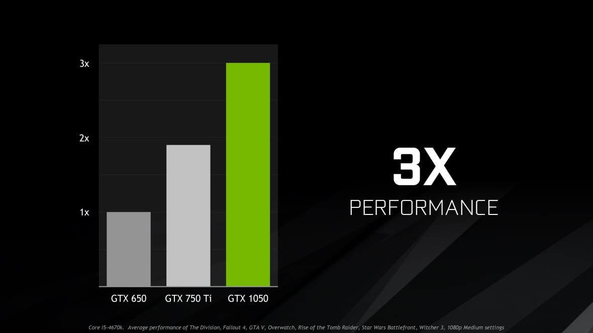 performance-gtx-1050-vs-gtx-750ti.jpg