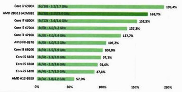 amd-ryzen-rendering-performance-benchmarks-_e2808e-_2016-12-23_22-47-46-768x390