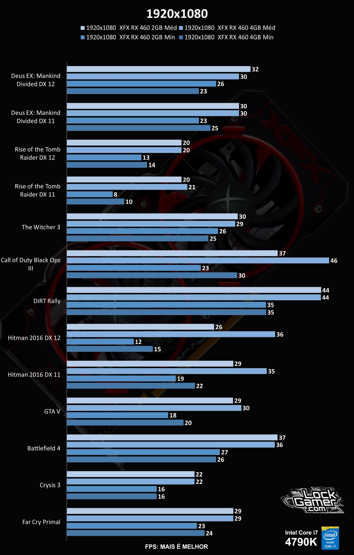 benchmark-rx-460-comparativo-2gb-vs-4gb-1920x1080
