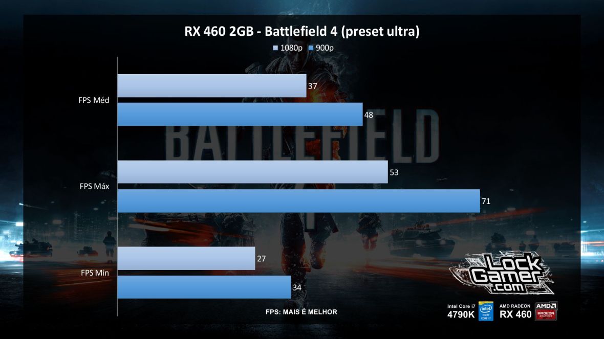 benchmark-xfx-rx-460-2gb-desempenho-battlefield-4-pt-br