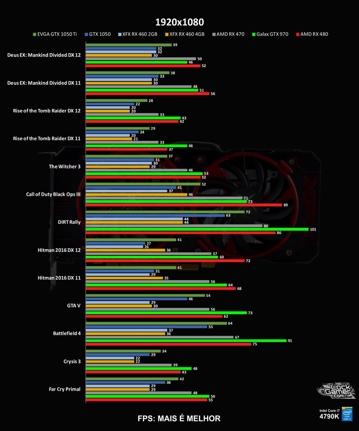 benchmark-xfx-rx-460-2gb-desempenho-comparativo-compensa-1080-fullhd-pt-br