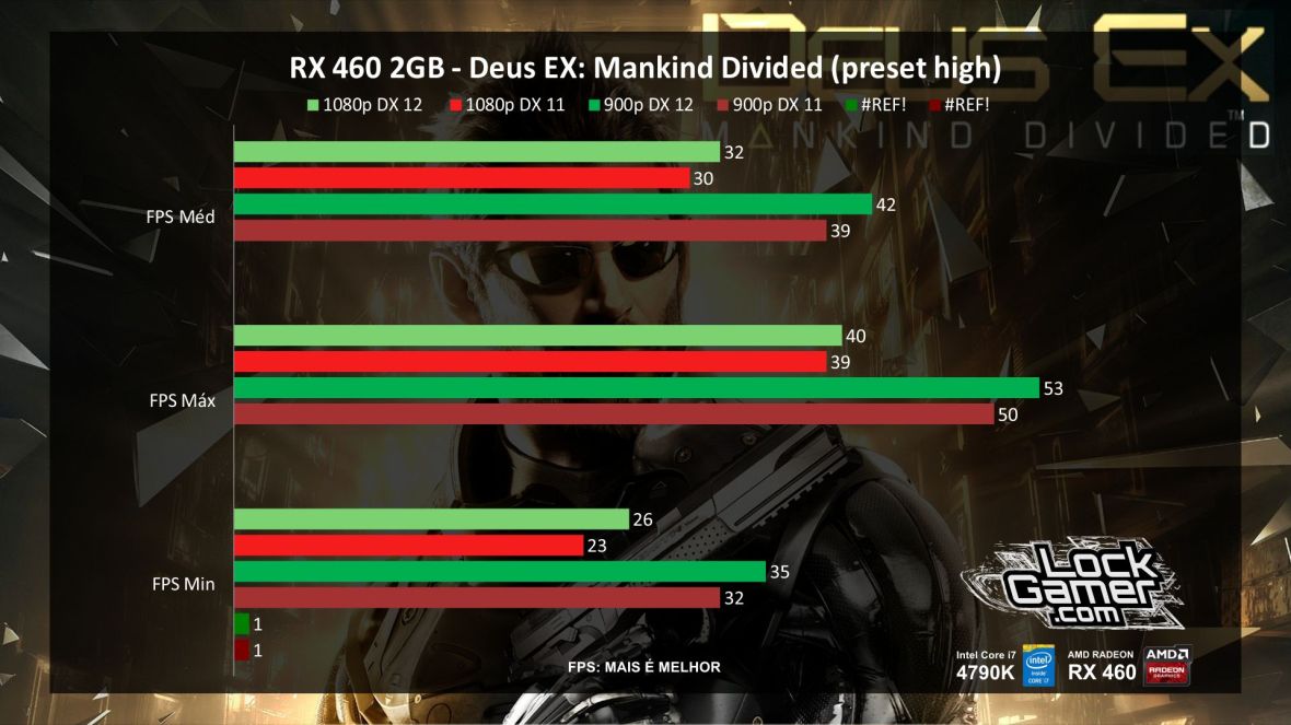 benchmark-xfx-rx-460-2gb-desempenho-deus-ex-mankind-divided-pt-br