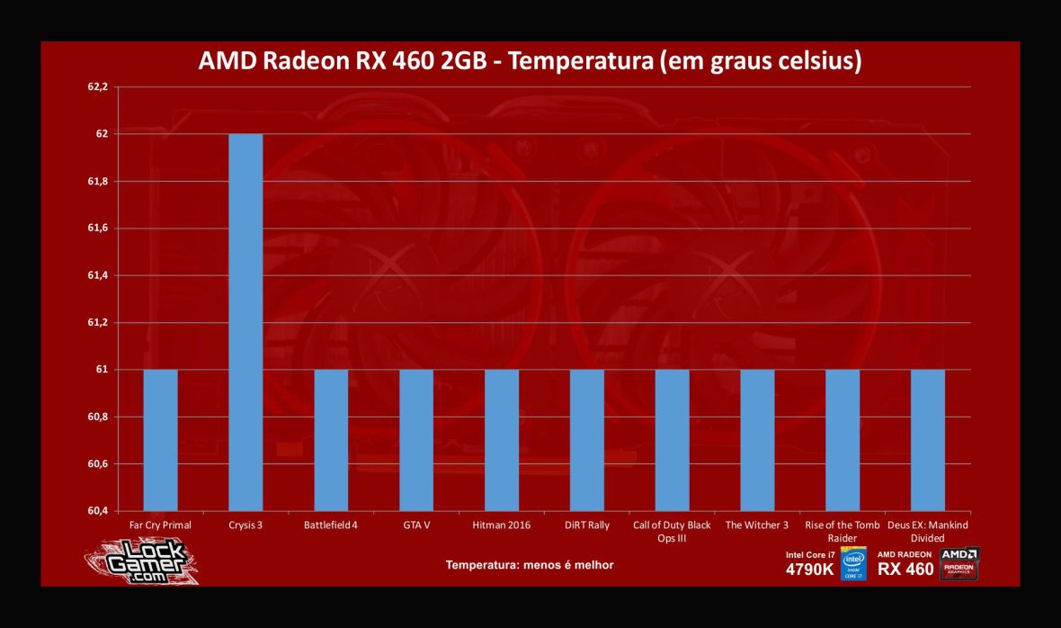 benchmark-xfx-rx-460-2gb-desempenho-temperatura-pt-br