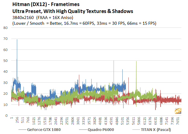 nvidia-quadro-p6000-vs-titan-x-pascal-hitman-ft