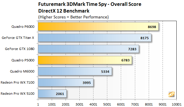 nvidia-quadro-p6000-vs-titan-x-pascal-time-spy2