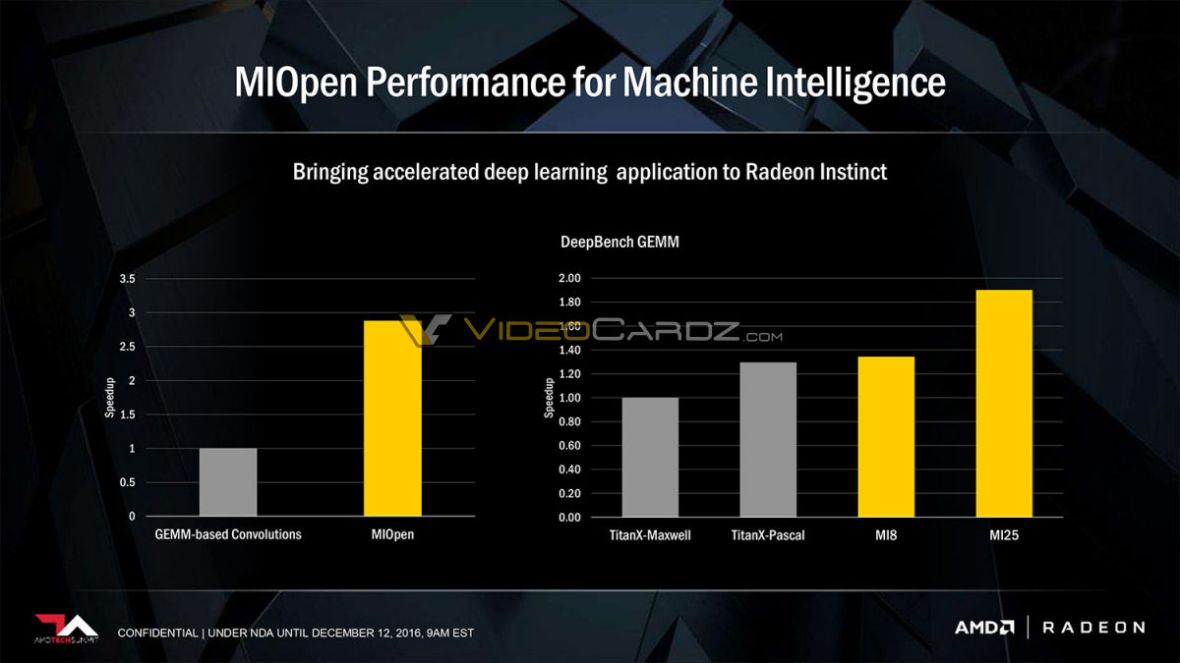 operações do DeepBench GEMM-AMD-vega-insinct.jpg