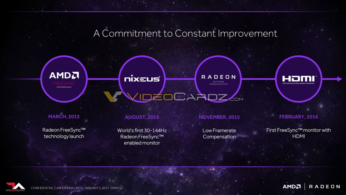 amd-freesync2-timeline