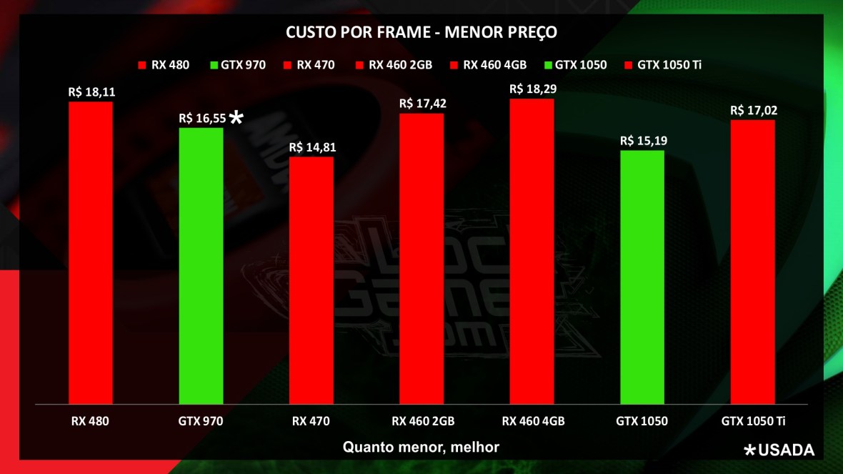 custo-por-frame_janeiro_2017_brasil_placa_de_video_melhor_preco_menor_preco