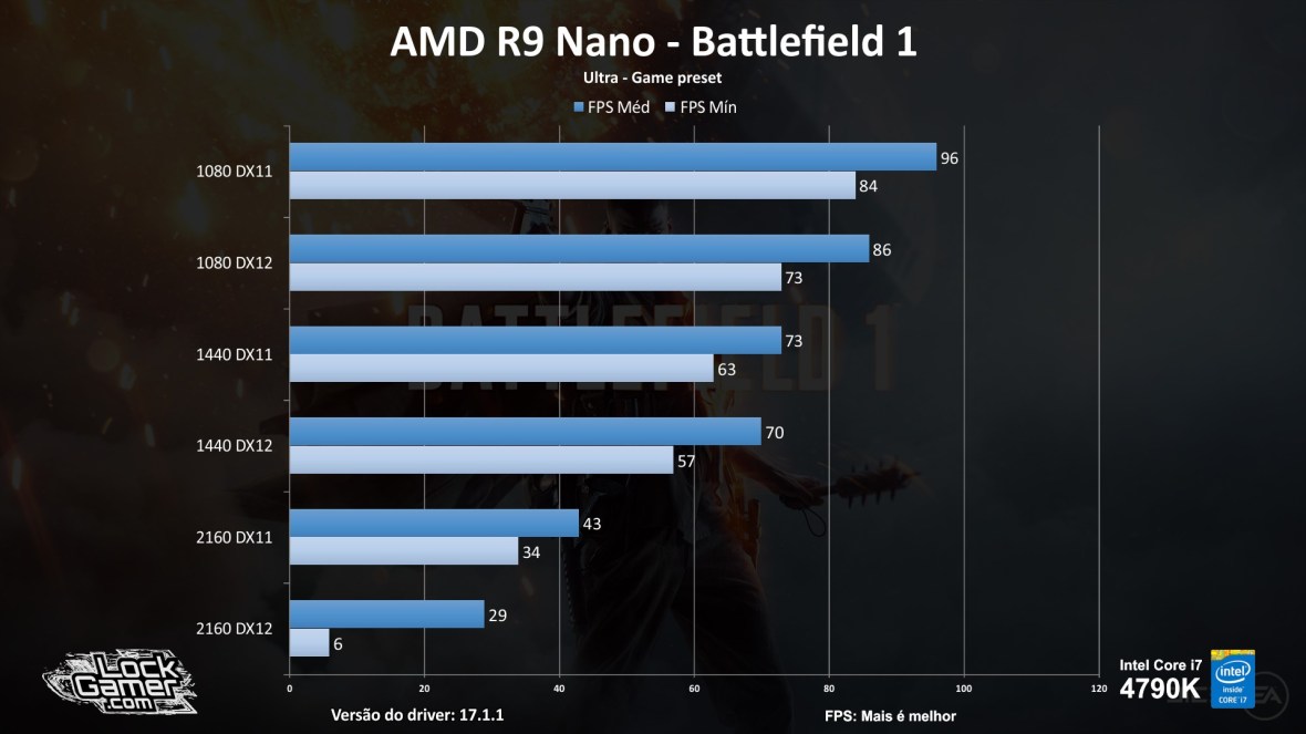 benchmark-r9-nano_review_testes_comparativo_compensa-pt-br-battlefield-1