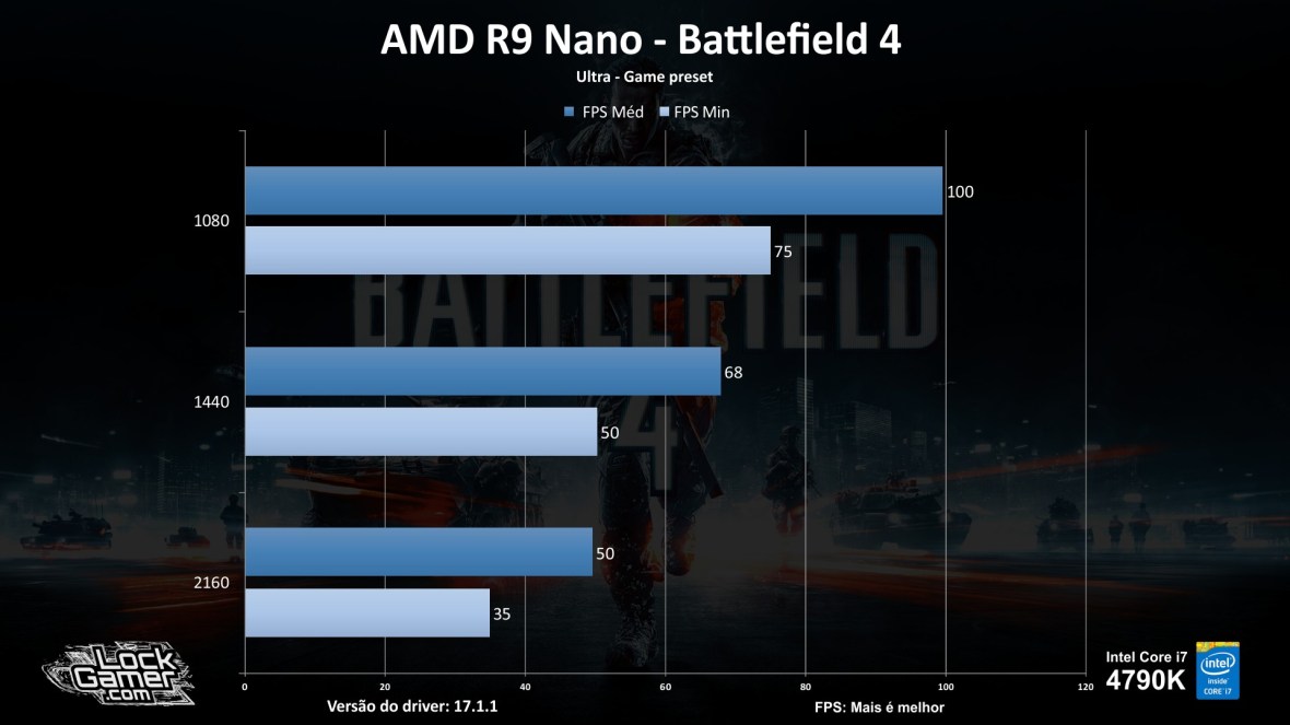 benchmark-r9-nano_review_testes_comparativo_compensa-pt-br-battlefield-4