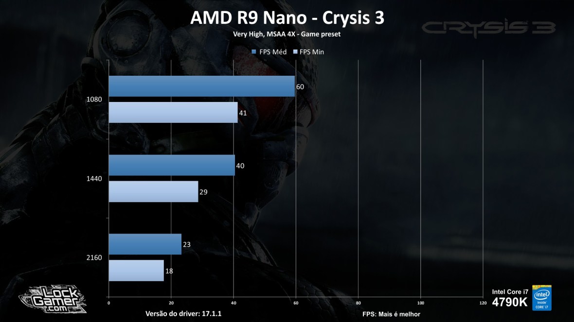 benchmark-r9-nano_review_testes_comparativo_compensa-pt-br-crysis-3