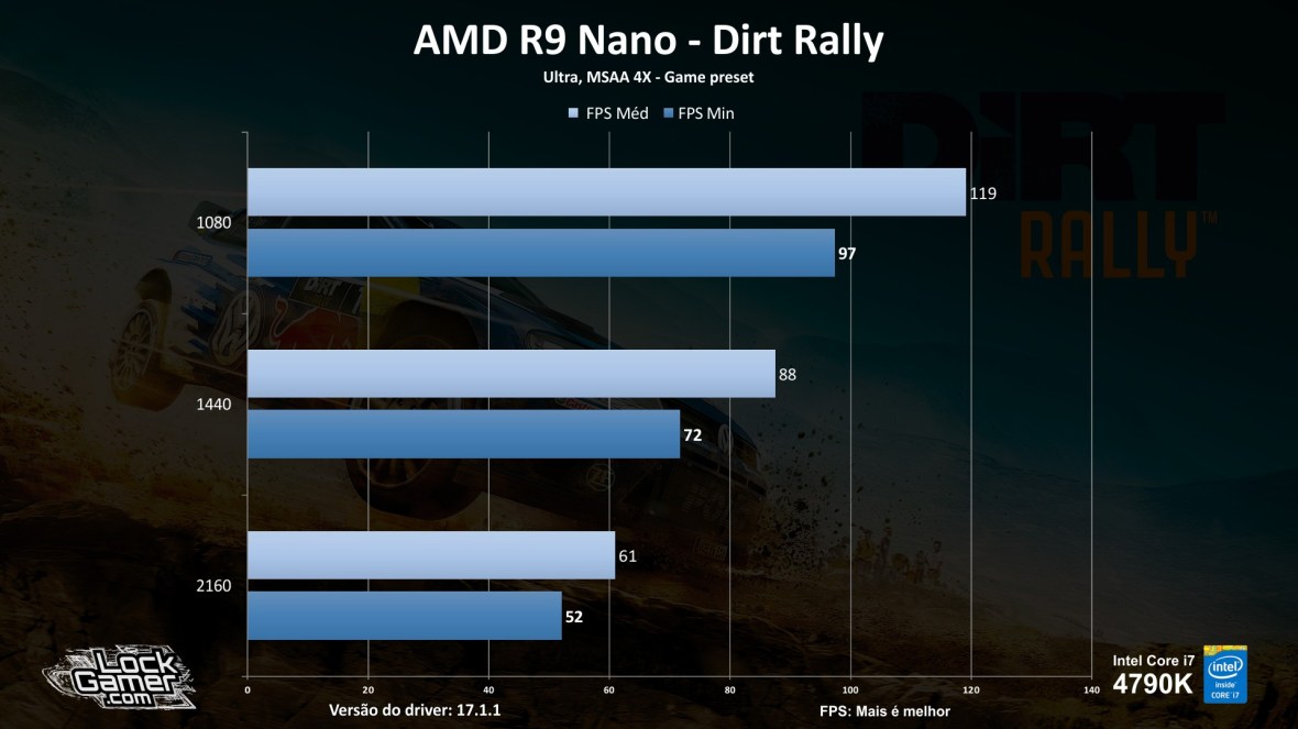 benchmark-r9-nano_review_testes_comparativo_compensa-pt-br-dirt-rally