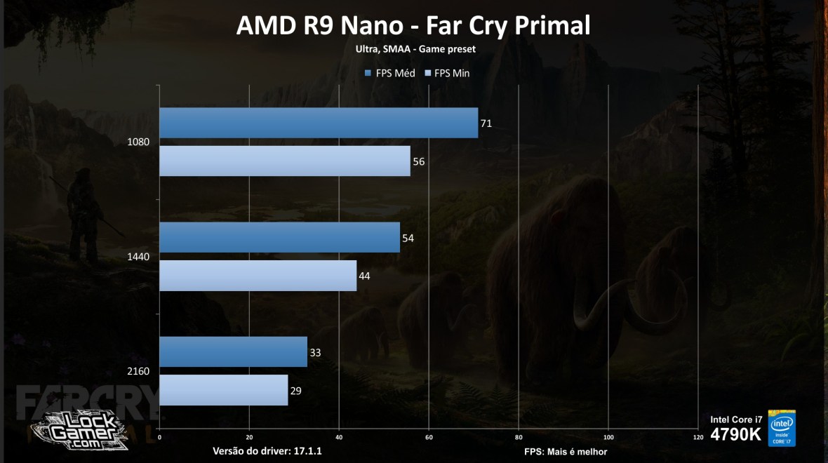 benchmark-r9-nano_review_testes_comparativo_compensa-pt-br-far-cry-primal