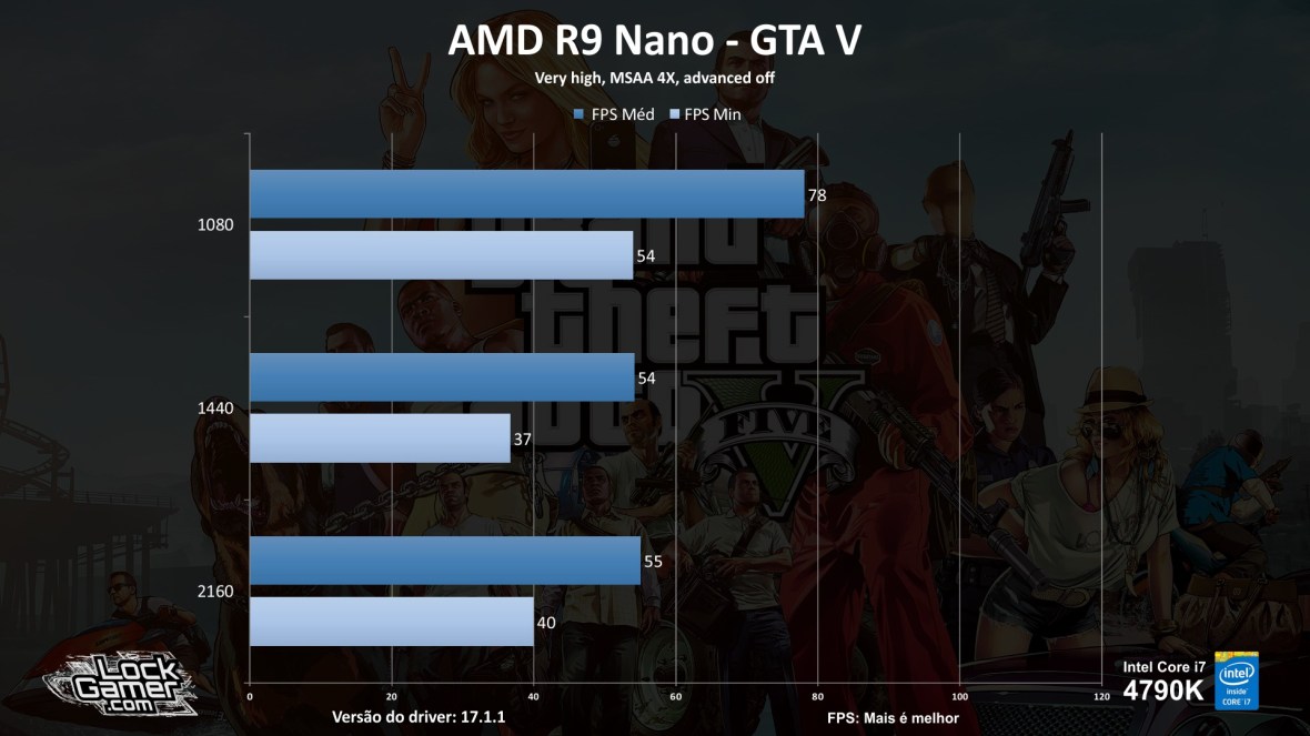 benchmark-r9-nano_review_testes_comparativo_compensa-pt-br-gta-v
