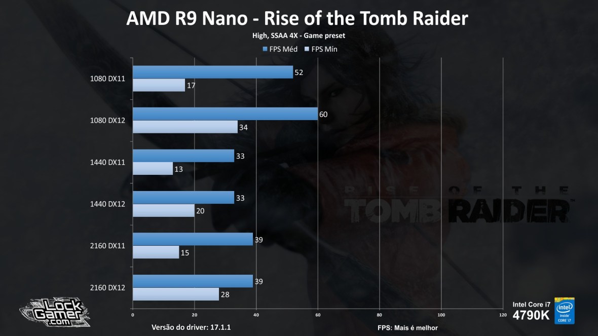benchmark-r9-nano_review_testes_comparativo_compensa-pt-br-rise-of-the-tomb-raider