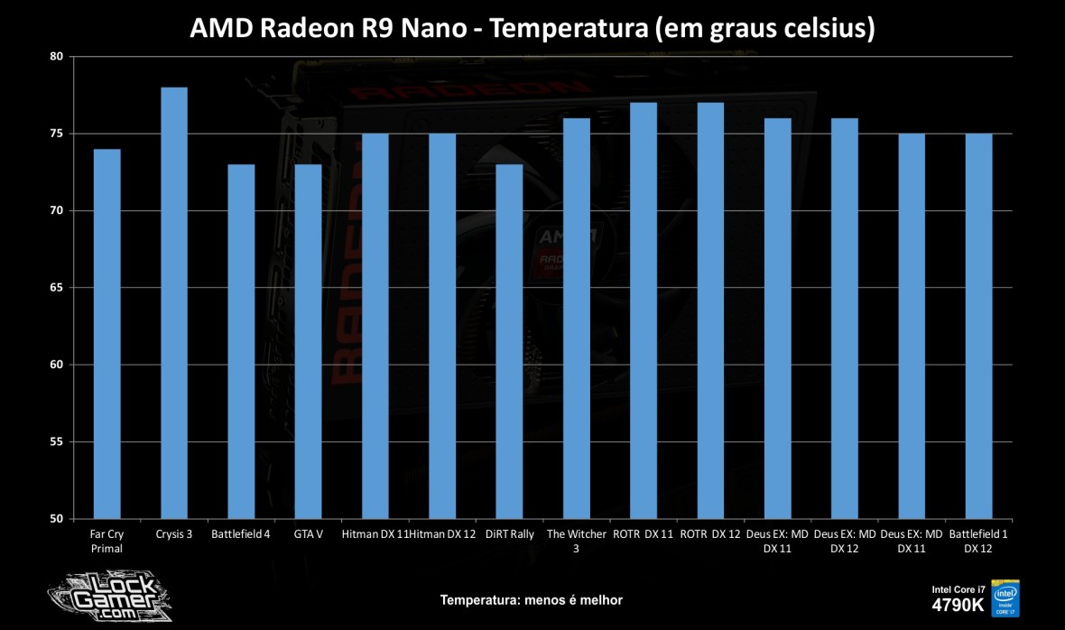 benchmark-r9-nano_review_testes_comparativo_compensa-pt-br-temperatura