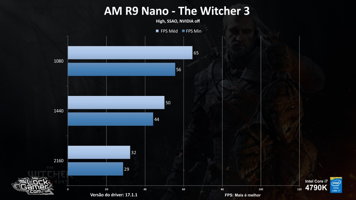 benchmark-r9-nano_review_testes_comparativo_compensa-pt-br-the-witcher-3