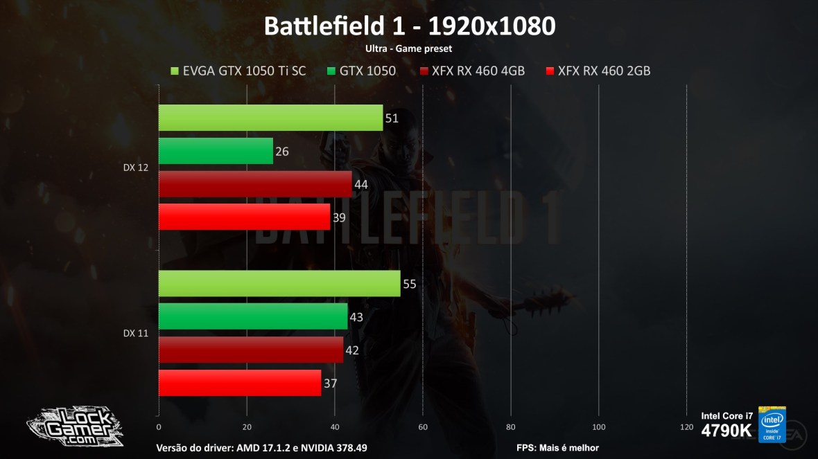 benchmark-teste-games-gtx1050-ti-460-2gb-4gb-compensa-pt-br-barata-fps-battlefield-1