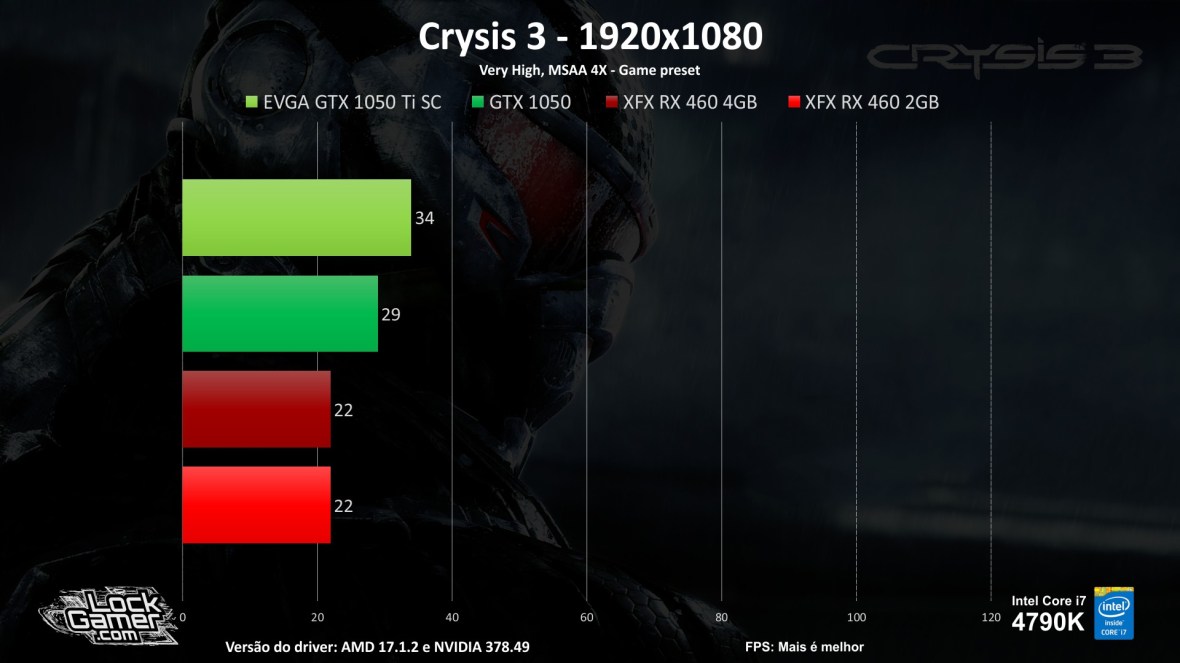 benchmark-teste-games-gtx1050-ti-460-2gb-4gb-compensa-pt-br-barata-fps-crysis-3