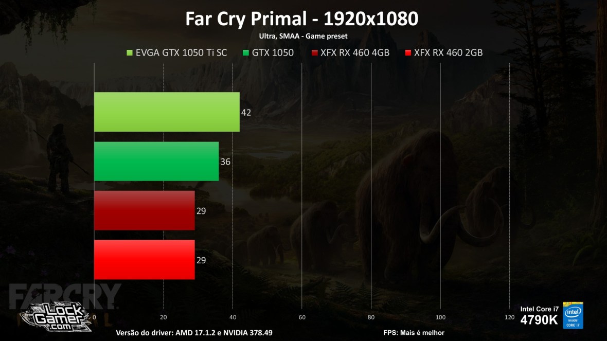 benchmark-teste-games-gtx1050-ti-460-2gb-4gb-compensa-pt-br-barata-fps-far-cry-primal