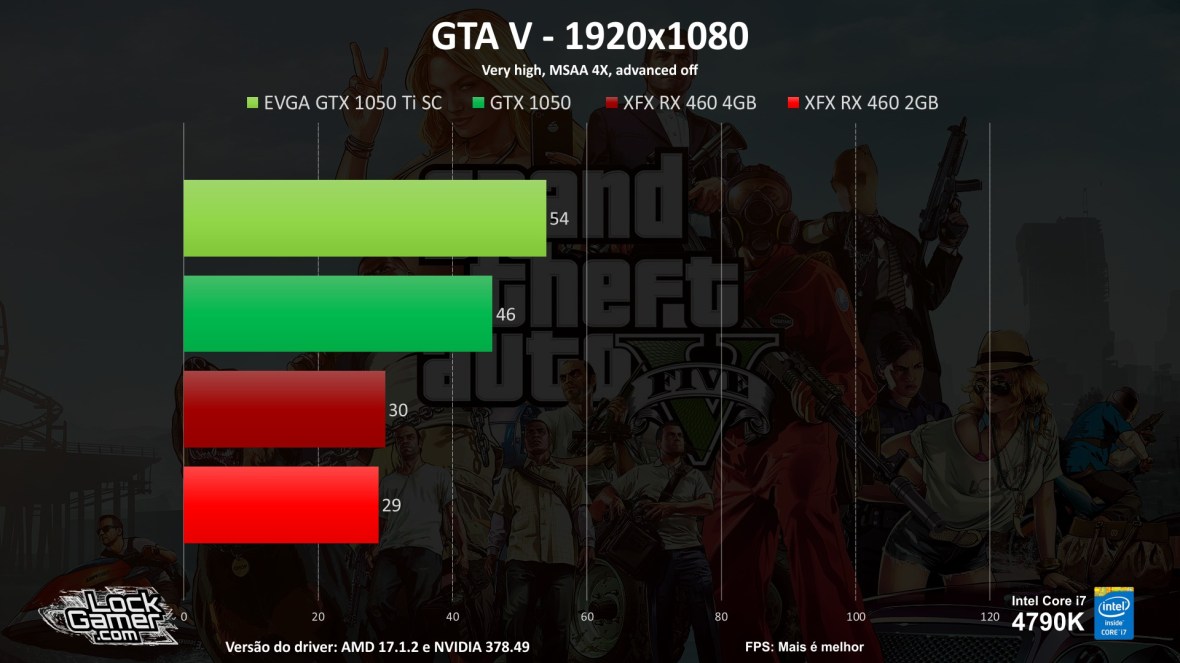 benchmark-teste-games-gtx1050-ti-460-2gb-4gb-compensa-pt-br-barata-fps-gta-v