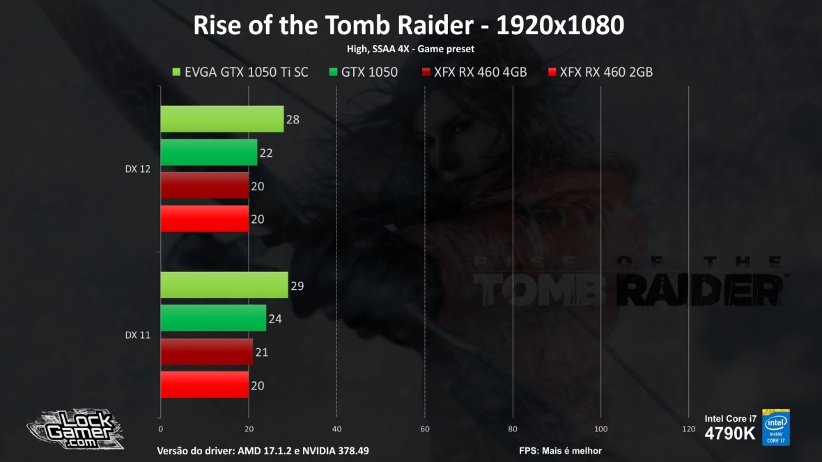 benchmark-teste-games-gtx1050-ti-460-2gb-4gb-compensa-pt-br-barata-fps-rise-of-the-tomb-raider