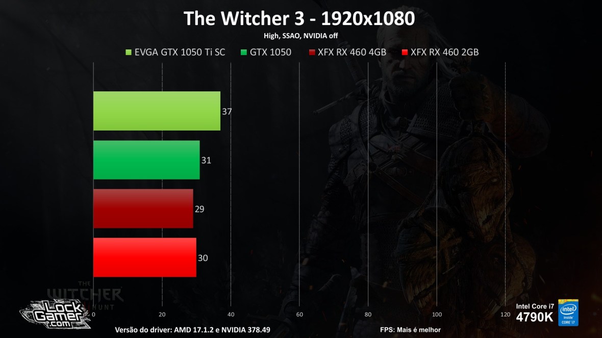 benchmark-teste-games-gtx1050-ti-460-2gb-4gb-compensa-pt-br-barata-fps-the-witcher-3