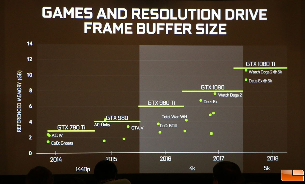 games-buffer-size