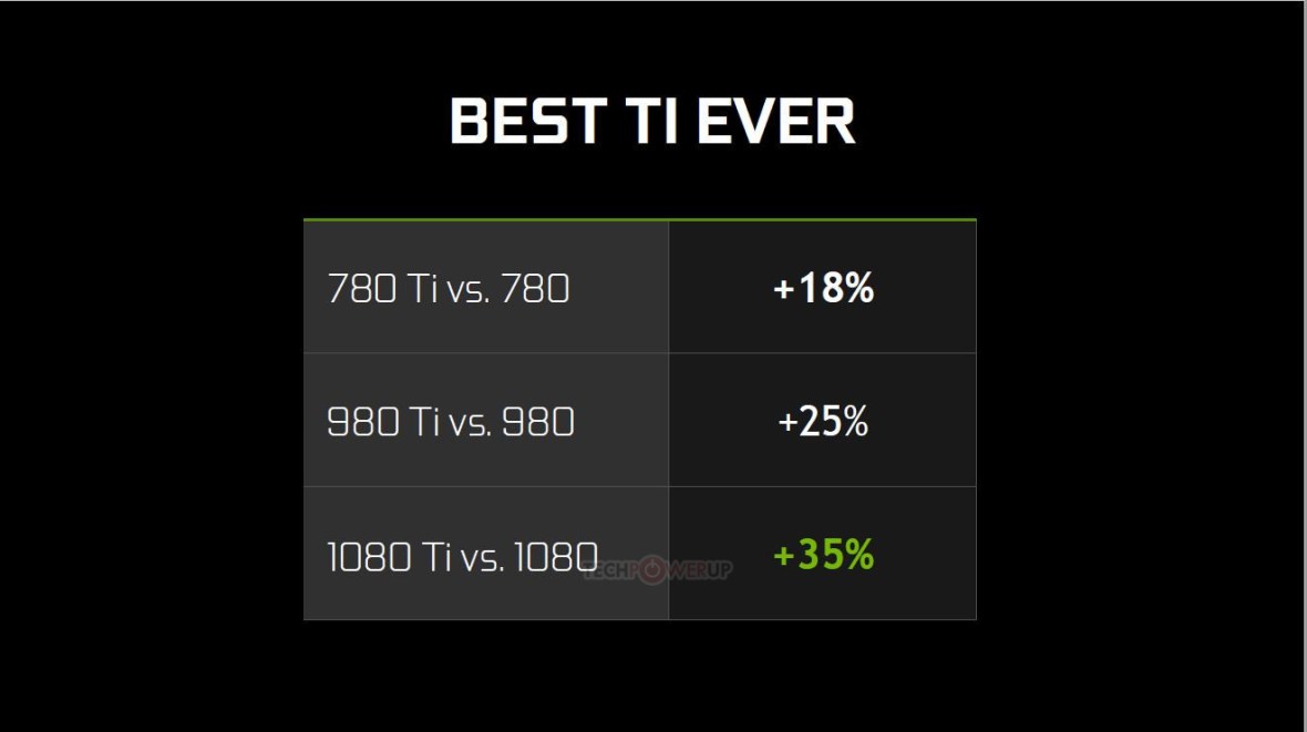nvidia-gtx-1080-ti-presentation-2