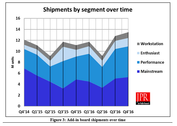 nvidia_amd_gpus_marketshare_01