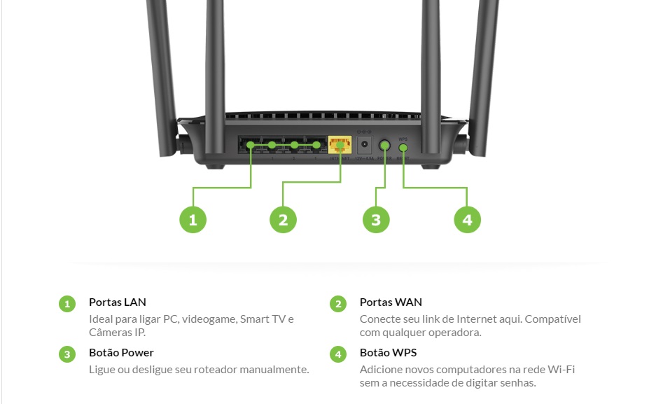 dir-822_portas e botoes.jpg